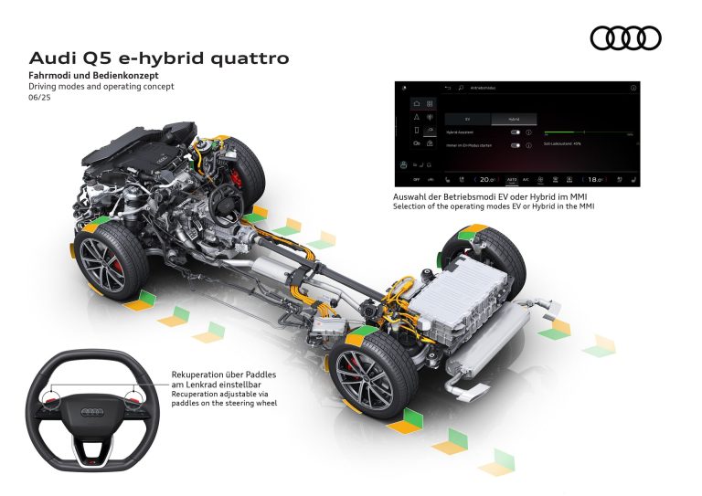 Cómo elegir un SUV premium enchufable en 2026 según autonomía eléctrica real y equipamiento tecnológico